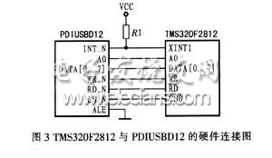 TMS320F2812与PDILISBI)12的硬件连接图