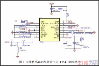 无线传感器网络的T5743芯片接受节点设计