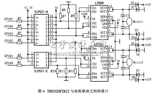 TMS320F2812與電機驅動之間的接口連接圖