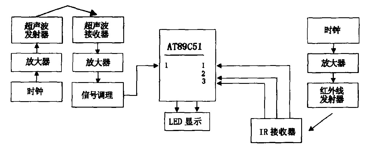 系统总体框图