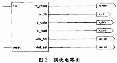 基于FPGA的高速串行傳輸系統(tǒng)的設(shè)計(jì)與實(shí)現(xiàn)