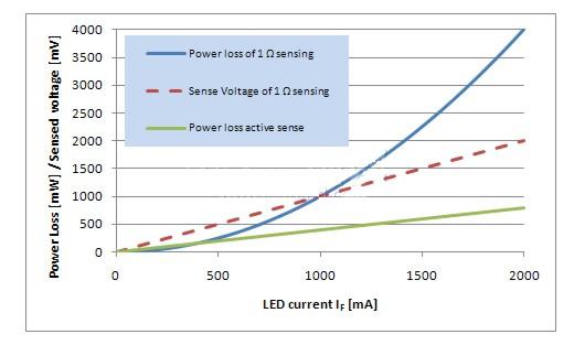 有源電流檢測與電阻式電流檢測比較