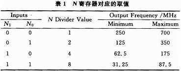 基于FPGA的高速串行傳輸系統(tǒng)的設(shè)計(jì)與實(shí)現(xiàn)