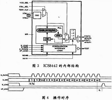 基于FPGA的高速串行傳輸系統(tǒng)的設(shè)計(jì)與實(shí)現(xiàn)