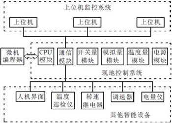 一种基于PCC的水电站计算机监控系统设计