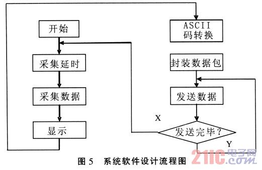 系统软件设计流程图