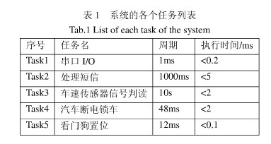 多個任務