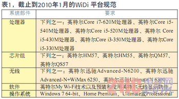 探索无线高清视频的强健连接-表