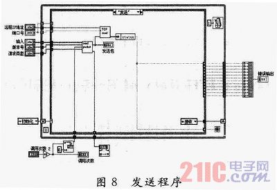 基于LabVIEW的飞机电气综合试验管理系统设计