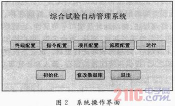 基于LabVIEW的飞机电气综合试验管理系统设计