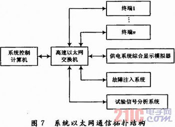 基于LabVIEW的飞机电气综合试验管理系统设计