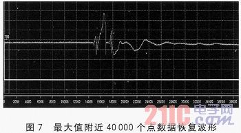 分布式测试系统中数据存储管理系统研究