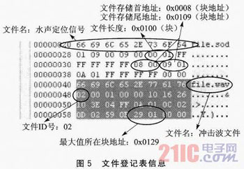 分布式测试系统中数据存储管理系统研究