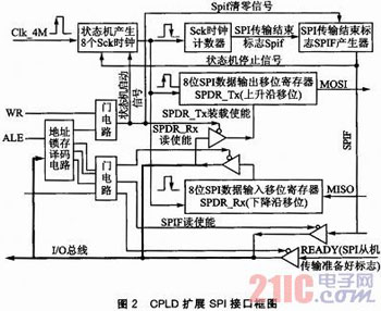 分布式测试系统中数据存储管理系统研究