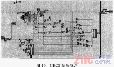 基于LabVIEW的飞机电气综合试验管理系统设计