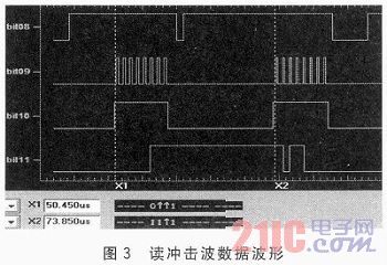 分布式测试系统中数据存储管理系统研究