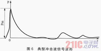 分布式测试系统中数据存储管理系统研究