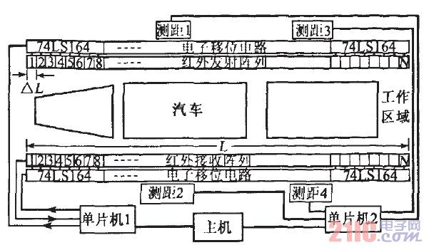 系統(tǒng)組成