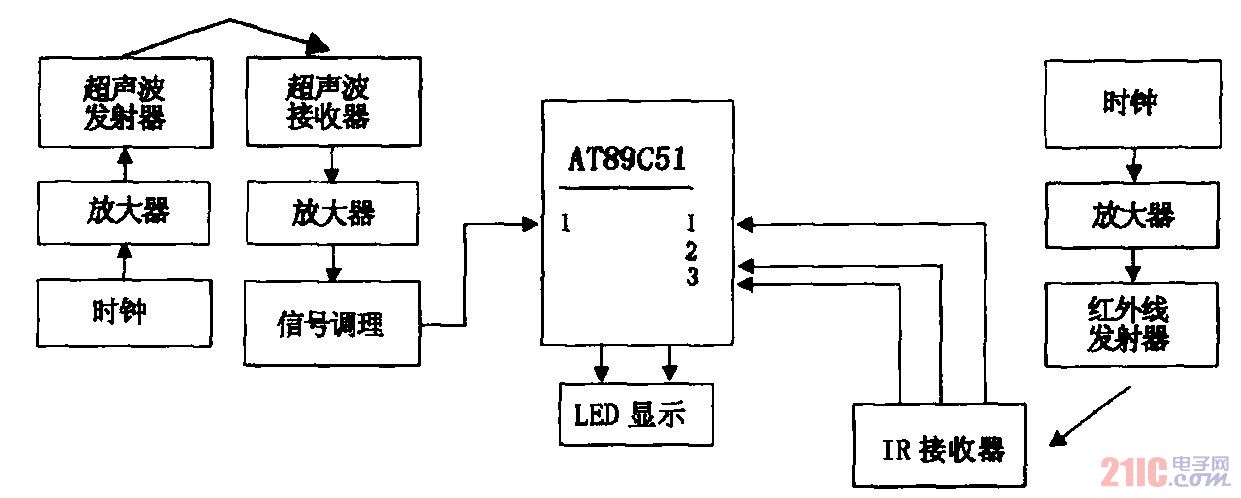 系統(tǒng)總體框圖