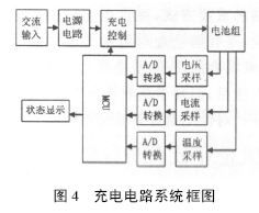 系统结构框图