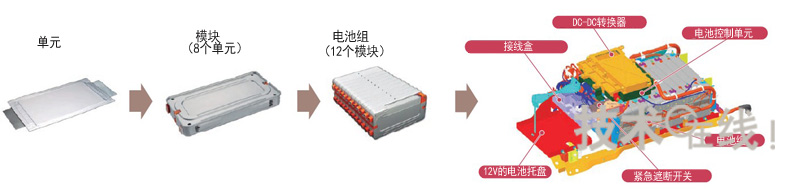 “风雅混合动力车”电池组的构造