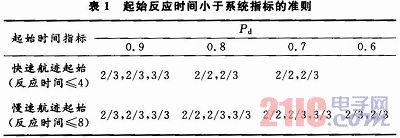 地面雷达数据处理系统设计