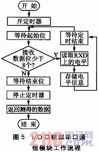 ATmega16A低成本的GPS接收系統(tǒng)設(shè)計