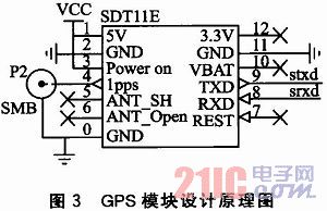 ATmega16A低成本的GPS接收系統(tǒng)設(shè)計