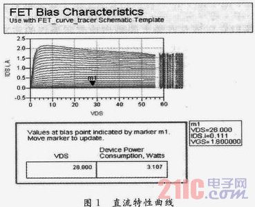 基于ADS的功率放大器設計與仿真