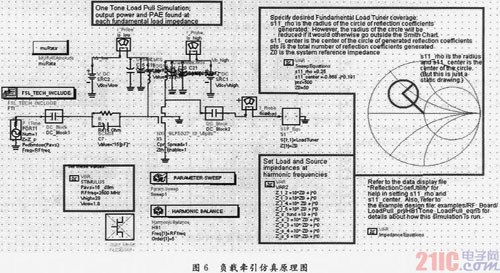 基于ADS的功率放大器設(shè)計與仿真