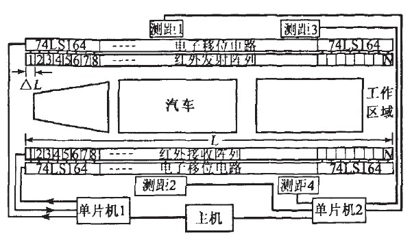 系统组成