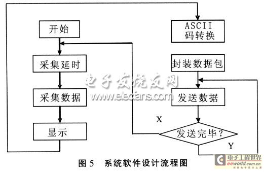 系統(tǒng)軟件設計流程圖