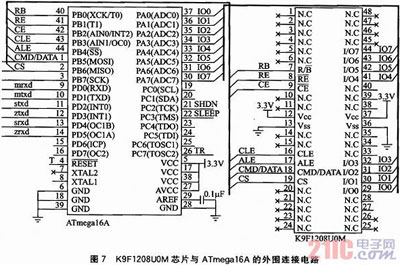 ATmega16A低成本的GPS接收系統(tǒng)設(shè)計