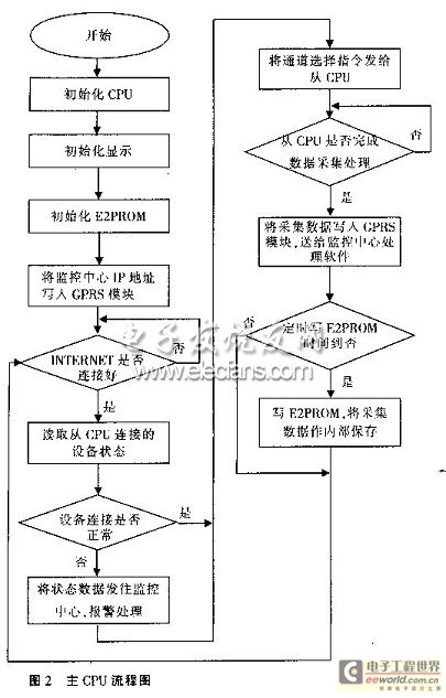 數(shù)據(jù)采集器硬件結(jié)構(gòu)