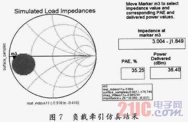 基于ADS的功率放大器設計與仿真