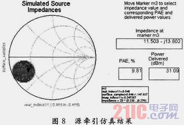 基于ADS的功率放大器設計與仿真