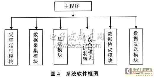 系統(tǒng)軟件框圖