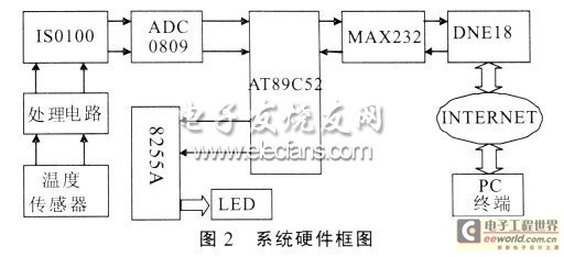 系統(tǒng)硬件框圖