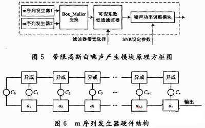 數(shù)字噪聲基帶產(chǎn)生模塊