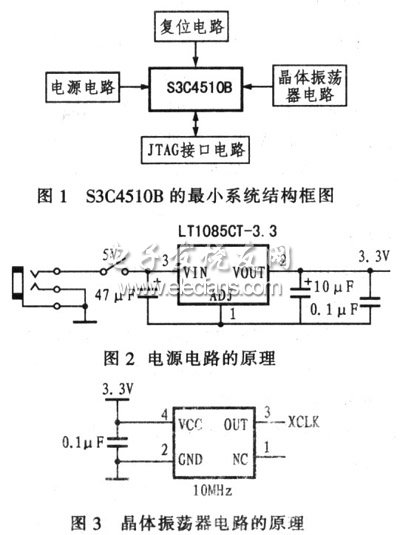 S3C4510B的最小系統框圖