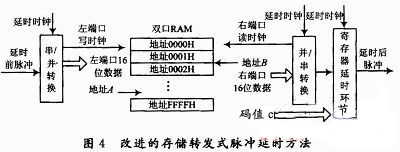 改進(jìn)設(shè)計