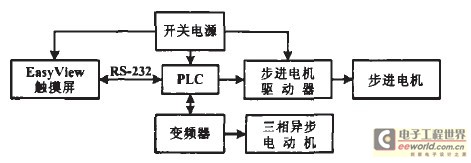 系统配置框图