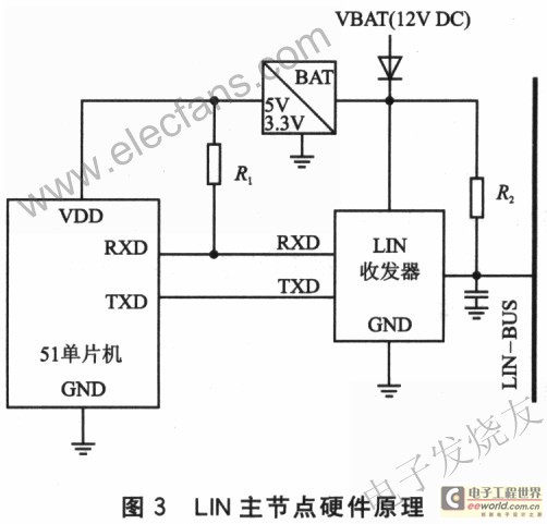 基于串口LlN主節(jié)點硬件原理 www.elecfans.com