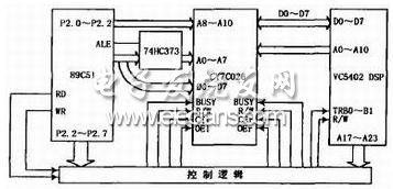 通过双口RAM实现的接口电路