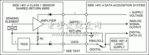 圖3. IEEE 1451.4 Class 1 MMI，共用返回線。