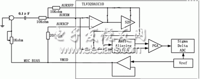 TLV320AIC10內(nèi)置運算放大器接口電路