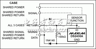 圖4. Class 1傳感器，TEDS工作原理。