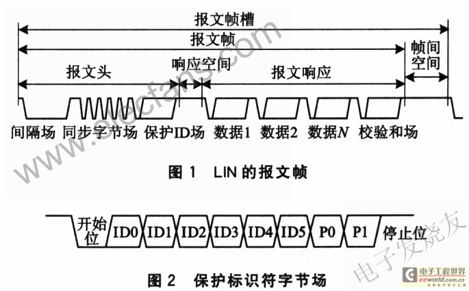 LIN报文帧 www.elecfans.com