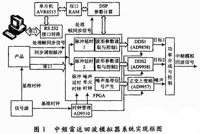 系統(tǒng)實(shí)現(xiàn)方案