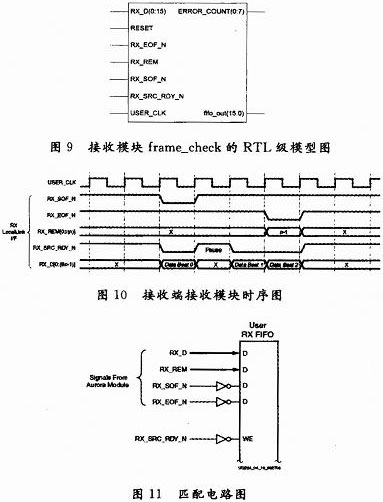 基于FPGA的高速串行傳輸系統(tǒng)的設(shè)計與實現(xiàn)